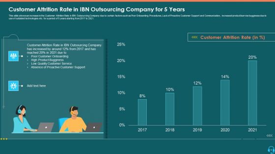 Case Competition Consumer Loss In A BPO Ppt PowerPoint Presentation Complete Deck With Slides