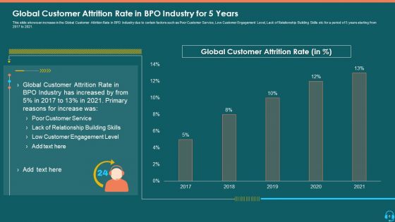 Case Competition Consumer Loss In A BPO Ppt PowerPoint Presentation Complete Deck With Slides