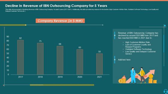 Case Competition Consumer Loss In A BPO Ppt PowerPoint Presentation Complete Deck With Slides