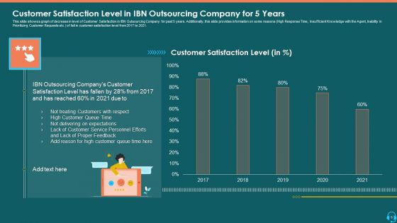 Case Competition Consumer Loss In A BPO Ppt PowerPoint Presentation Complete Deck With Slides