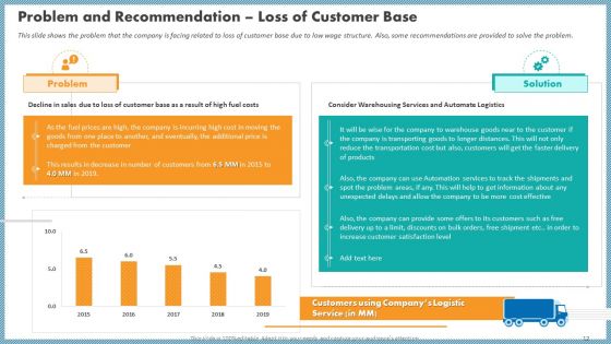 Case Competition Inflated Fuel Price In Logistics Firm Ppt PowerPoint Presentation Complete With Slides