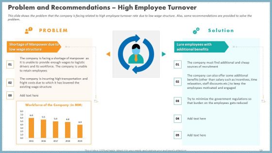 Case Competition Inflated Fuel Price In Logistics Firm Ppt PowerPoint Presentation Complete With Slides