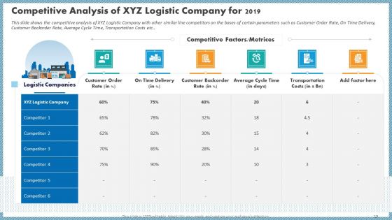 Case Competition Inflated Fuel Price In Logistics Firm Ppt PowerPoint Presentation Complete With Slides