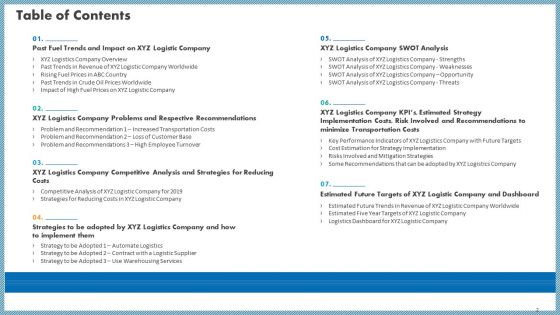 Case Competition Inflated Fuel Price In Logistics Firm Ppt PowerPoint Presentation Complete With Slides