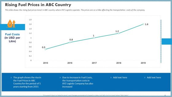 Case Competition Inflated Fuel Price In Logistics Firm Ppt PowerPoint Presentation Complete With Slides