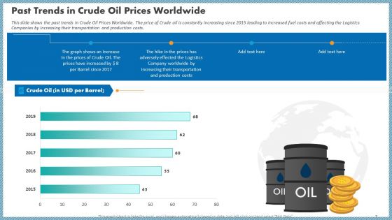 Case Competition Inflated Fuel Price In Logistics Firm Ppt PowerPoint Presentation Complete With Slides