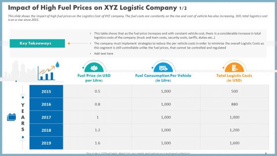 Case Competition Inflated Fuel Price In Logistics Firm Ppt PowerPoint Presentation Complete With Slides