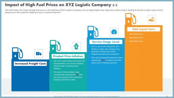 Case Competition Inflated Fuel Price In Logistics Firm Ppt PowerPoint Presentation Complete With Slides