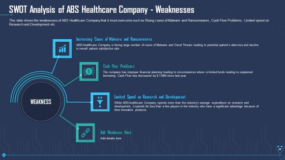 Case Competition Overpower The Obstacle Of Cyber Security In Medicare Ppt PowerPoint Presentation Complete Deck With Slides
