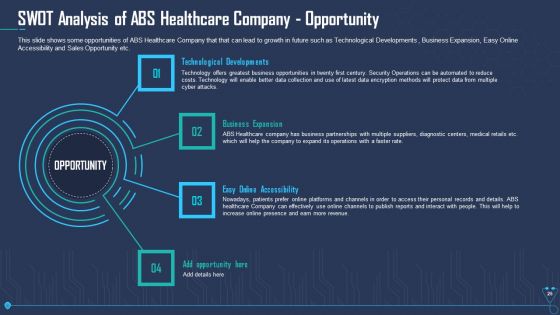 Case Competition Overpower The Obstacle Of Cyber Security In Medicare Ppt PowerPoint Presentation Complete Deck With Slides