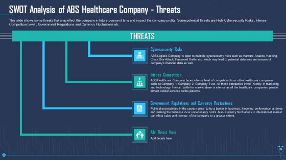 Case Competition Overpower The Obstacle Of Cyber Security In Medicare Ppt PowerPoint Presentation Complete Deck With Slides