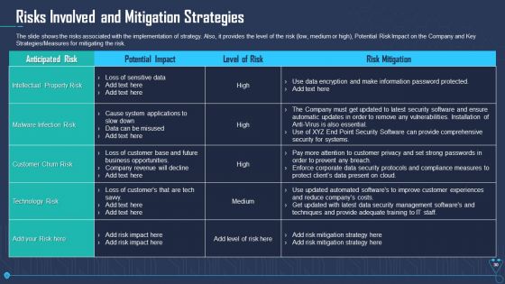 Case Competition Overpower The Obstacle Of Cyber Security In Medicare Ppt PowerPoint Presentation Complete Deck With Slides