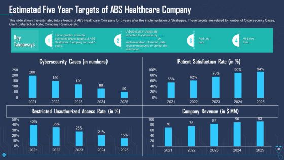 Case Competition Overpower The Obstacle Of Cyber Security In Medicare Ppt PowerPoint Presentation Complete Deck With Slides
