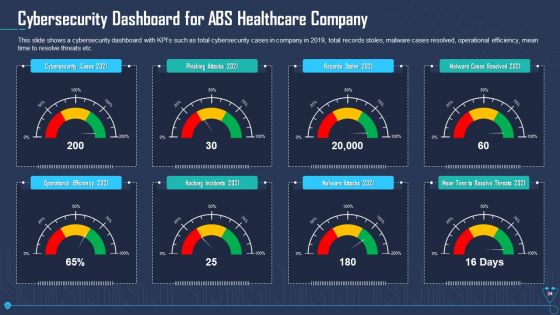 Case Competition Overpower The Obstacle Of Cyber Security In Medicare Ppt PowerPoint Presentation Complete Deck With Slides