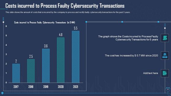 Case Competition Overpower The Obstacle Of Cyber Security In Medicare Ppt PowerPoint Presentation Complete Deck With Slides