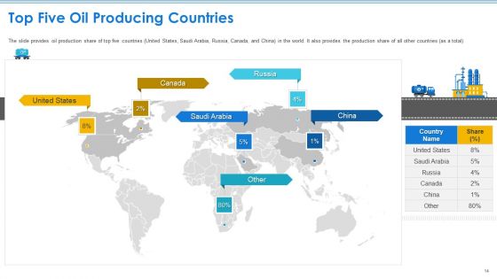 Case Competition Petroleum Sector Issues Ppt PowerPoint Presentation Complete Deck With Slides