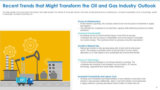 Case Competition Petroleum Sector Issues Ppt PowerPoint Presentation Complete Deck With Slides