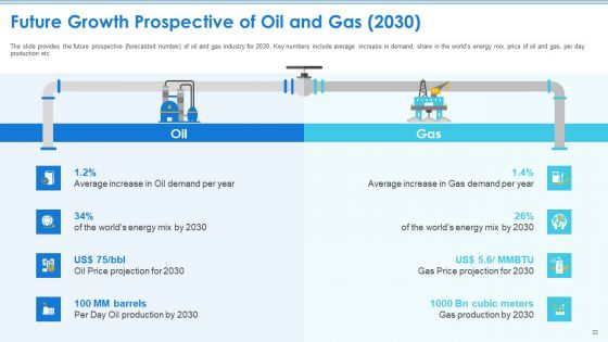 Case Competition Petroleum Sector Issues Ppt PowerPoint Presentation Complete Deck With Slides