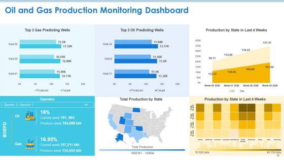 Case Competition Petroleum Sector Issues Ppt PowerPoint Presentation Complete Deck With Slides
