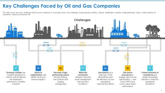 Case Competition Petroleum Sector Issues Ppt PowerPoint Presentation Complete Deck With Slides