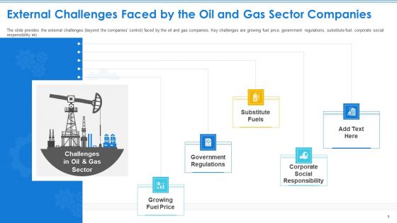 Case Competition Petroleum Sector Issues Ppt PowerPoint Presentation Complete Deck With Slides