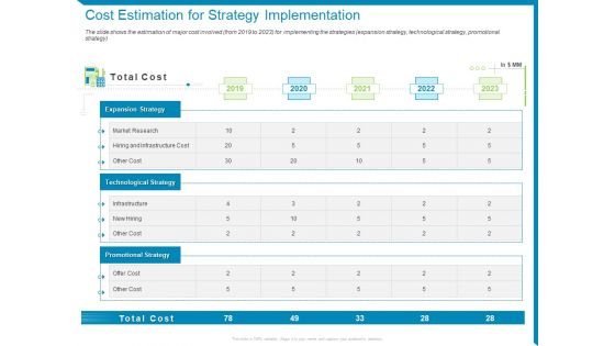 Case Competition Reduction In Existing Customer Of Telecommunication Company Cost Estimation For Strategy Implementation Ppt File Mockup PDF