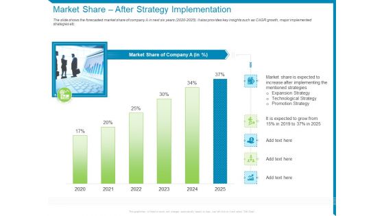 Case Competition Reduction In Existing Customer Of Telecommunication Company Market Share After Strategy Implementation Ppt Slides Background PDF
