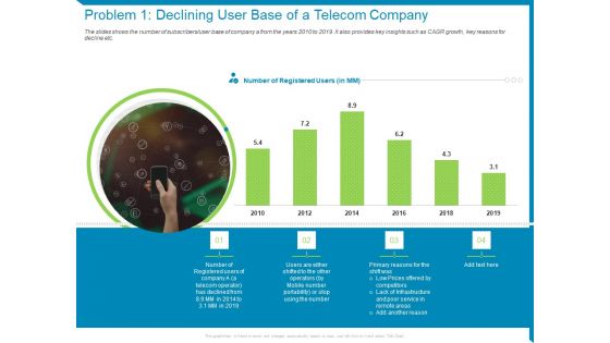 Case Competition Reduction In Existing Customer Of Telecommunication Company Problem 1 Declining User Base Of A Telecom Company Ppt File Summary PDF