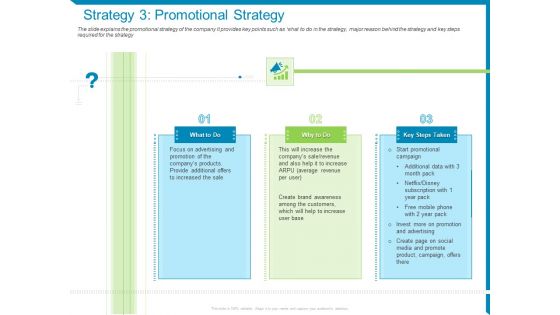 Case Competition Reduction In Existing Customer Of Telecommunication Company Strategy 3 Promotional Strategy Ppt Ideas Demonstration PDF