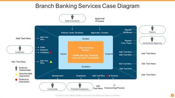 Case Diagram Ppt PowerPoint Presentation Complete With Slides