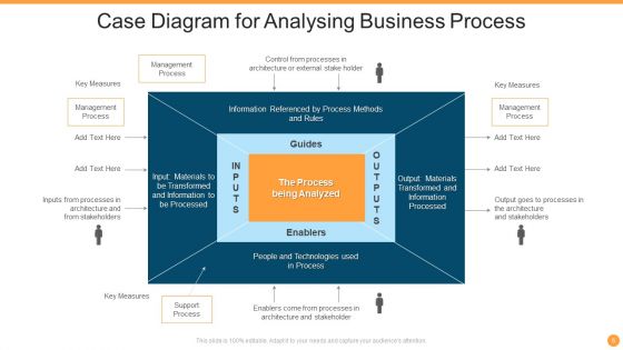 Case Diagram Ppt PowerPoint Presentation Complete With Slides