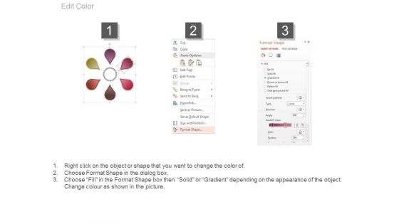 Case For Integrated Customer Data Ppt Slides