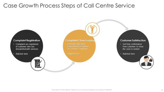 Case Growth Ppt PowerPoint Presentation Complete Deck With Slides