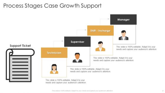 Case Growth Ppt PowerPoint Presentation Complete Deck With Slides