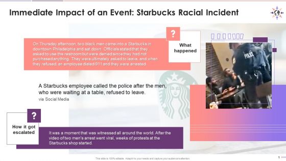Case Study A Racial Event At Starbucks Training Ppt