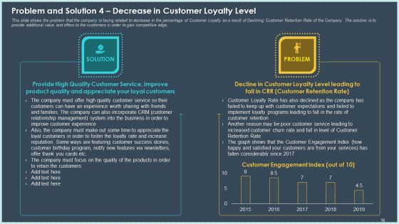Case Study Declining Customer Retention Rate In Online Industry Ppt PowerPoint Presentation Complete Deck With Slides