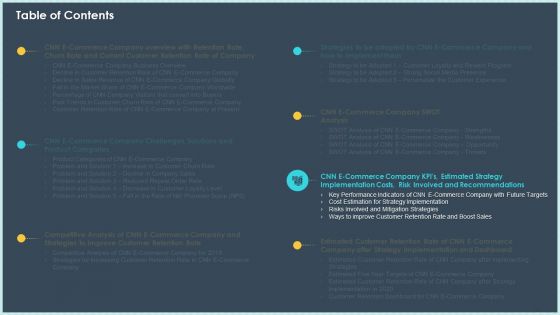 Case Study Declining Customer Retention Rate In Online Industry Ppt PowerPoint Presentation Complete Deck With Slides