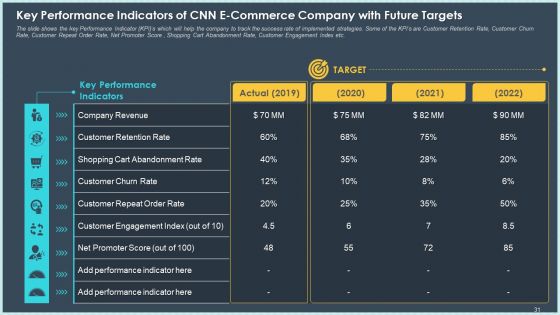Case Study Declining Customer Retention Rate In Online Industry Ppt PowerPoint Presentation Complete Deck With Slides