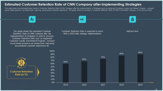 Case Study Declining Customer Retention Rate In Online Industry Ppt PowerPoint Presentation Complete Deck With Slides