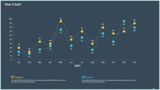 Case Study Declining Customer Retention Rate In Online Industry Ppt PowerPoint Presentation Complete Deck With Slides