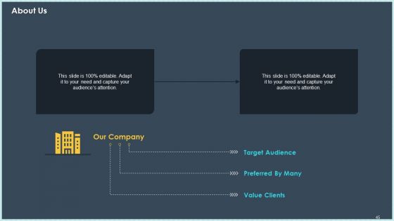 Case Study Declining Customer Retention Rate In Online Industry Ppt PowerPoint Presentation Complete Deck With Slides