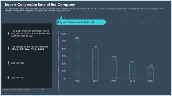 Case Study Declining Customer Retention Rate In Online Industry Ppt PowerPoint Presentation Complete Deck With Slides