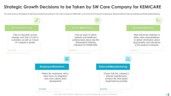 Case Study Development Of A Major Brand In Pharmaceutical Organization Ppt PowerPoint Presentation Complete Deck With Slides