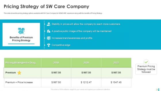 Case Study Development Of A Major Brand In Pharmaceutical Organization Ppt PowerPoint Presentation Complete Deck With Slides