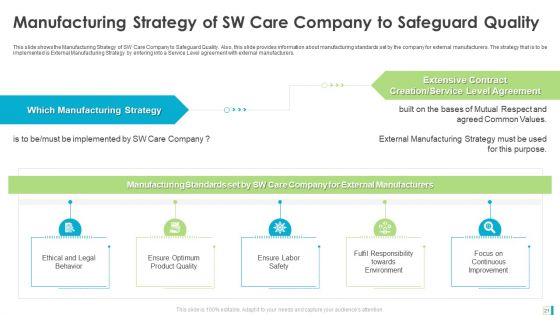 Case Study Development Of A Major Brand In Pharmaceutical Organization Ppt PowerPoint Presentation Complete Deck With Slides