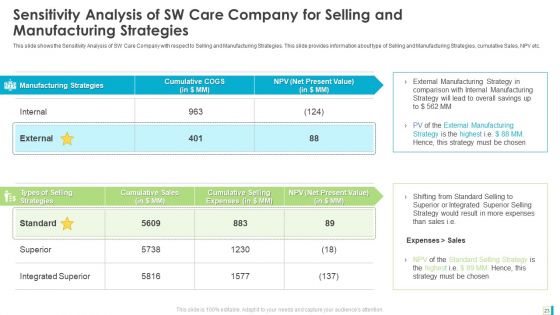 Case Study Development Of A Major Brand In Pharmaceutical Organization Ppt PowerPoint Presentation Complete Deck With Slides