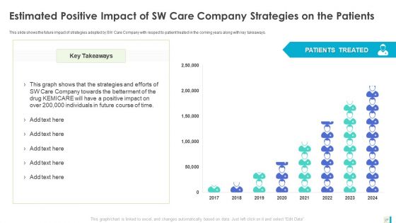 Case Study Development Of A Major Brand In Pharmaceutical Organization Ppt PowerPoint Presentation Complete Deck With Slides