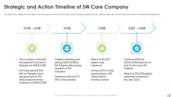 Case Study Development Of A Major Brand In Pharmaceutical Organization Ppt PowerPoint Presentation Complete Deck With Slides