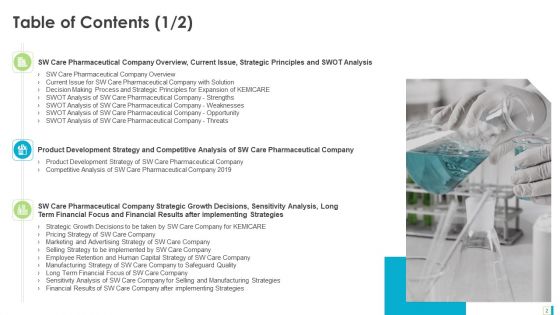 Case Study Development Of A Major Brand In Pharmaceutical Organization Ppt PowerPoint Presentation Complete Deck With Slides