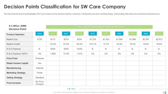 Case Study Development Of A Major Brand In Pharmaceutical Organization Ppt PowerPoint Presentation Complete Deck With Slides
